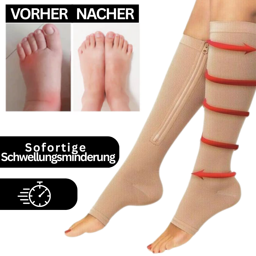 Ein Vorher-Nachher-Bild von geschwollenen Füßen mit Tieberg™️ Orthozip - Orthopädische Kompressionsstrümpfe mit Reißverschluss zeigt eine verbesserte Durchblutung mit 20-30 mmHg Kompression. Rote Pfeile heben die Ergebnisse hervor; der deutsche Text wirbt für eine sofortige Linderung der Schwellung.