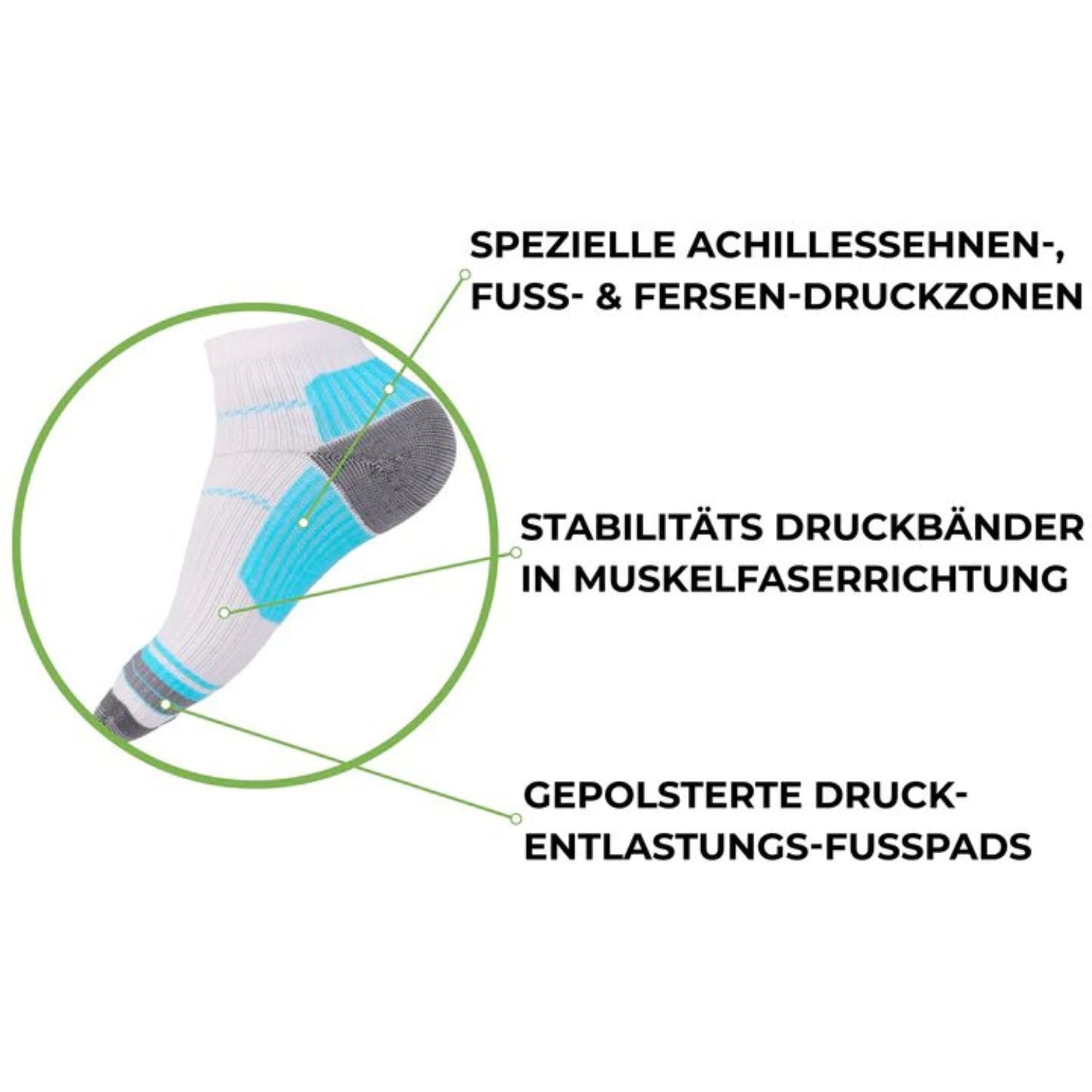 Eine Grafik der Tieberg™️ Energiesocken - Kompressionssocken zeigt spezielle Druckzonen an Achillessehne, Fuß und Ferse, Stabilitätsbänder mit Muskelausrichtung, gepolsterte Entlastungspads und Non-Slip Technologie - jeweils in deutscher Sprache mit Pfeilen beschriftet.