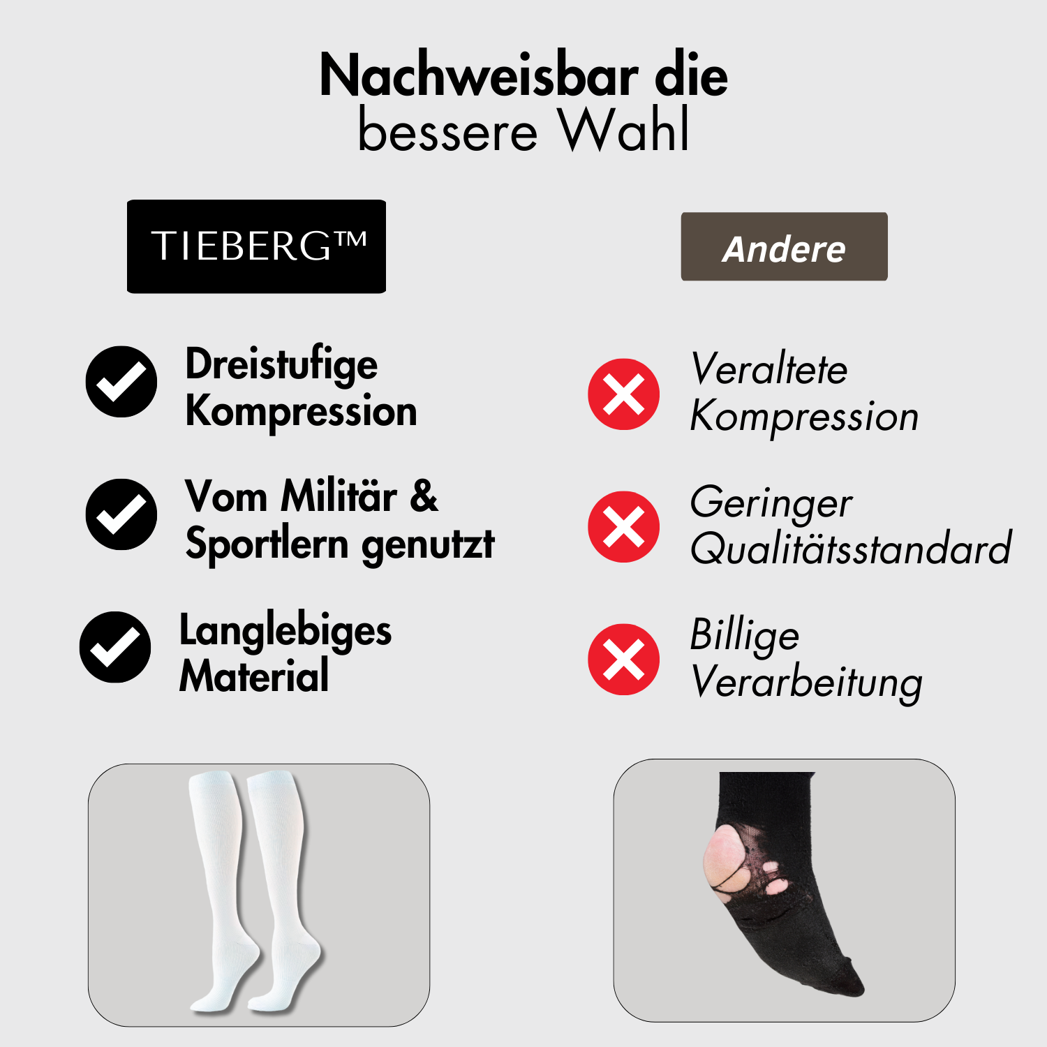 Vergleichsgrafik: Tieberg™️ VitalSocks bieten 3-stufige Kompression, die sich bei Militär und Sportlern bewährt hat, mit haltbarem Material (Bild: intakte weiße Socken); im Gegensatz zu Andere's veralteter Kompression, niedriger Qualität und billiger Ausführung (Bild: zerrissene Socke).