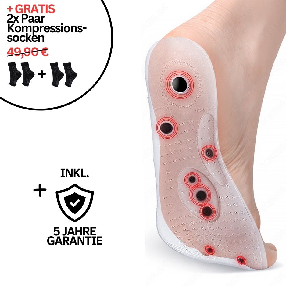 Ein Fuß mit Tieberg™️ FußWohl - Magnetische Akupunktur-Einlegesohlen zeigt rote Druckstellen. Der Text bietet 2 Paar kostenlose FußWohl Kompressionssocken und 5 Jahre Garantie. Icons für Socken und Garantie werden angezeigt.