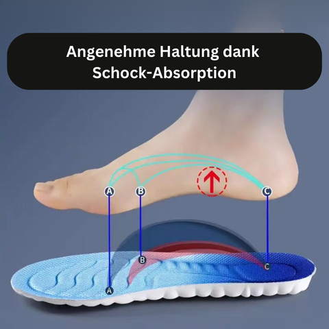 Ein Fuß schwebt über einer blauen Tieberg™️ CloudStep Einlegesohle, mit illustrierten Linien, die Stoßdämpfung und Unterstützung zeigen. Der deutsche Text lautet: Angenehme Haltung dank Schock-Absorption und CloudStep Einlegesohlen.